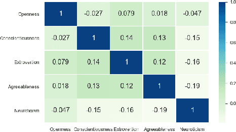 Figure 3 for Knowledge Graph-Enabled Text-Based Automatic Personality Prediction