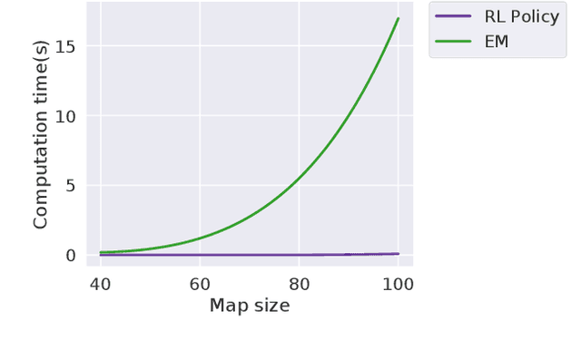 Figure 4 for Autonomous Exploration Under Uncertainty via Deep Reinforcement Learning on Graphs