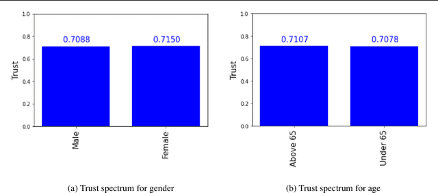 Figure 3 for COVID-Net Clinical ICU: Enhanced Prediction of ICU Admission for COVID-19 Patients via Explainability and Trust Quantification