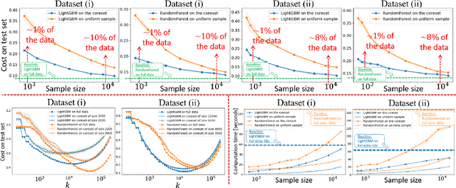 Figure 4 for Coresets for Decision Trees of Signals