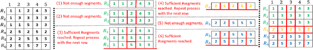 Figure 2 for Coresets for Decision Trees of Signals