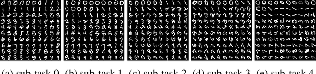 Figure 3 for Marginal Replay vs Conditional Replay for Continual Learning