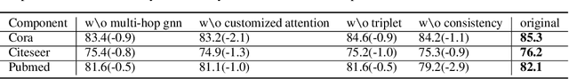 Figure 3 for Graph Attention Networks with LSTM-based Path Reweighting