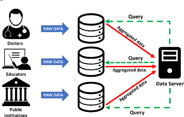 Figure 2 for RoboChain: A Secure Data-Sharing Framework for Human-Robot Interaction