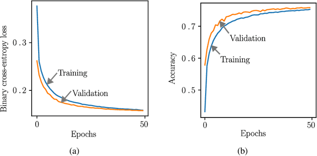 Figure 4 for Deep-Learning Based Auction-Driven Beamforming for Wireless Information and Power Transfer