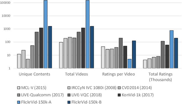 Figure 1 for No-Reference Video Quality Assessment using Multi-Level Spatially Pooled Features