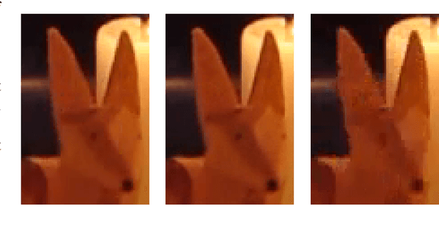 Figure 3 for No-Reference Video Quality Assessment using Multi-Level Spatially Pooled Features