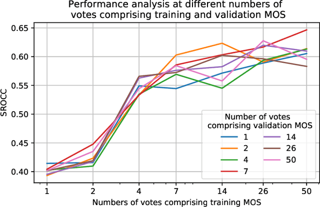 Figure 2 for No-Reference Video Quality Assessment using Multi-Level Spatially Pooled Features
