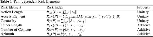 Figure 2 for Autonomous Visual Assistance for Robot Operations Using a Tethered UAV
