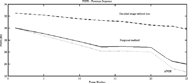 Figure 2 for Error concealment by means of motion refinement and regularized Bregman divergence