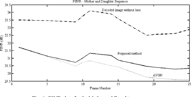Figure 4 for Error concealment by means of motion refinement and regularized Bregman divergence
