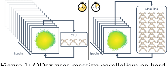Figure 1 for Accelerated Quality-Diversity for Robotics through Massive Parallelism