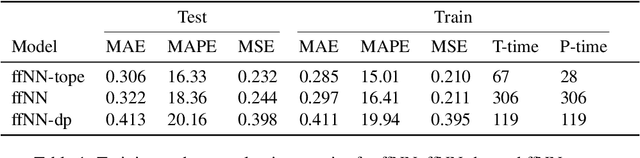Figure 1 for Architopes: An Architecture Modification for Composite Pattern Learning, Increased Expressiveness, and Reduced Training Time