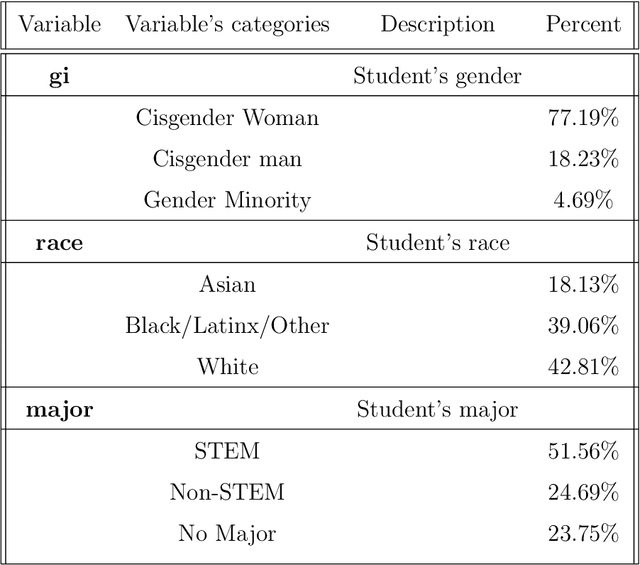 Figure 1 for Decision Tree-Based Predictive Models for Academic Achievement Using College Students' Support Networks