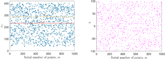 Figure 3 for A Machine Learning Framework for Computing the Most Probable Paths of Stochastic Dynamical Systems