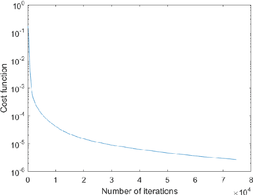 Figure 4 for A Machine Learning Framework for Computing the Most Probable Paths of Stochastic Dynamical Systems