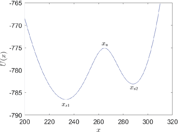 Figure 2 for A Machine Learning Framework for Computing the Most Probable Paths of Stochastic Dynamical Systems