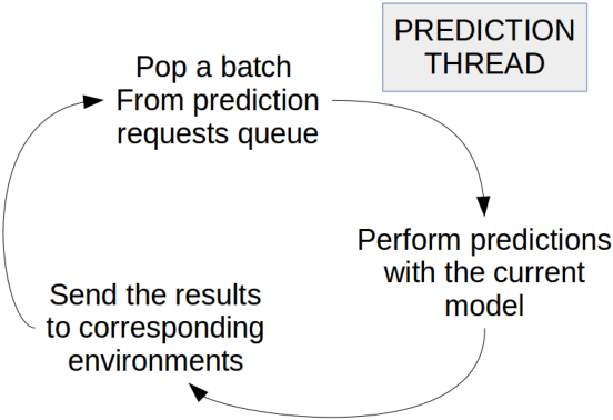 Figure 3 for Atari games and Intel processors
