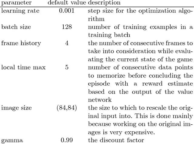 Figure 2 for Atari games and Intel processors