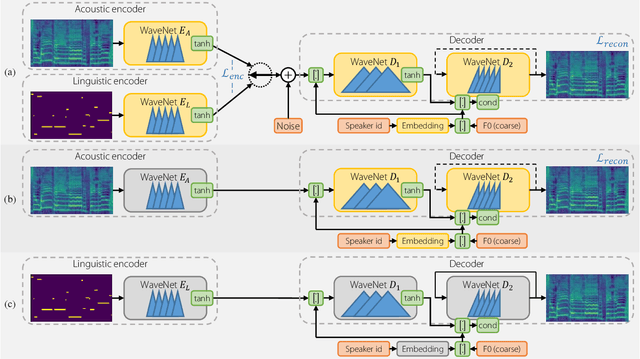 Figure 1 for Semi-supervised Learning for Singing Synthesis Timbre