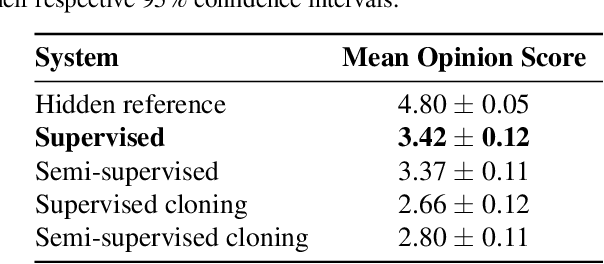 Figure 2 for Semi-supervised Learning for Singing Synthesis Timbre