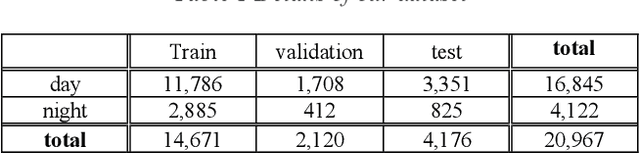 Figure 1 for IR-LPR: Large Scale of Iranian License Plate Recognition Dataset