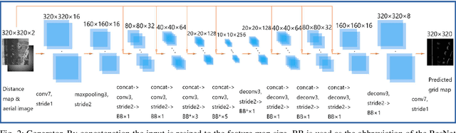 Figure 2 for Localization in Aerial Imagery with Grid Maps using LocGAN