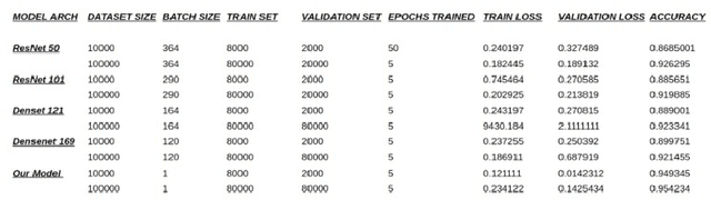 Figure 2 for Intracranial Hemorrhage Detection Using Neural Network Based Methods With Federated Learning