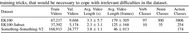 Figure 2 for VideoLightFormer: Lightweight Action Recognition using Transformers