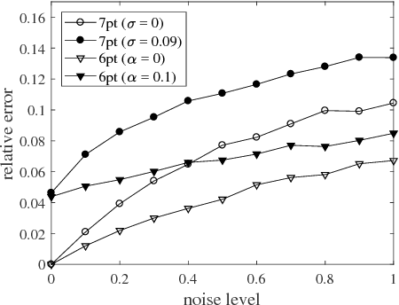 Figure 4 for Self-Calibration of Cameras with Euclidean Image Plane in Case of Two Views and Known Relative Rotation Angle