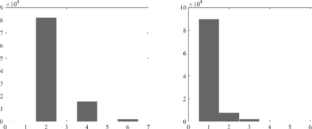 Figure 2 for Self-Calibration of Cameras with Euclidean Image Plane in Case of Two Views and Known Relative Rotation Angle