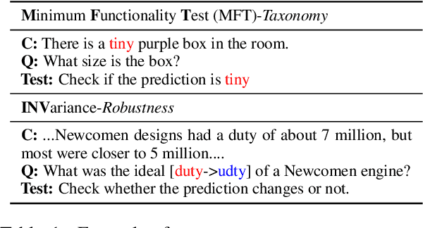 Figure 2 for UKP-SQUARE: An Online Platform for Question Answering Research
