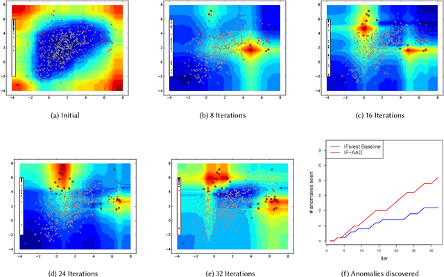 Figure 3 for Incorporating Feedback into Tree-based Anomaly Detection