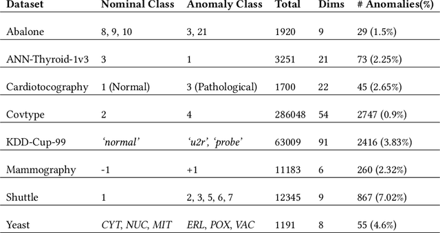 Figure 4 for Incorporating Feedback into Tree-based Anomaly Detection