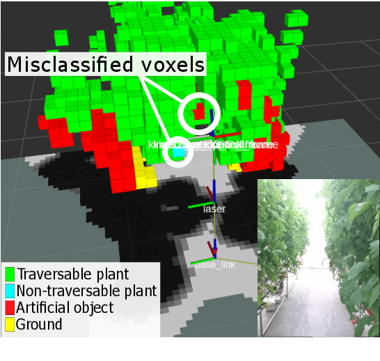 Figure 1 for Online Refinement of a Scene Recognition Model for Mobile Robots by Observing Human's Interaction with Environments