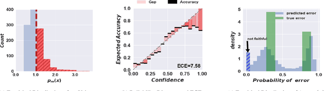 Figure 1 for Calibrated Learning to Defer with One-vs-All Classifiers
