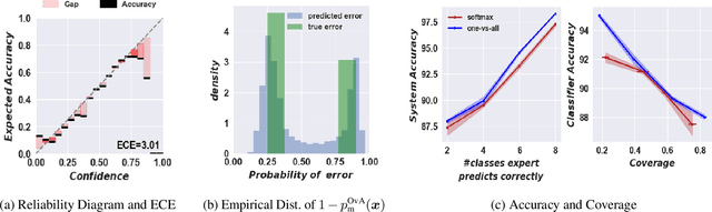 Figure 3 for Calibrated Learning to Defer with One-vs-All Classifiers