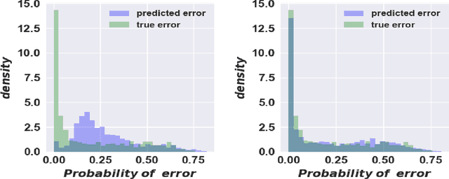 Figure 4 for Calibrated Learning to Defer with One-vs-All Classifiers