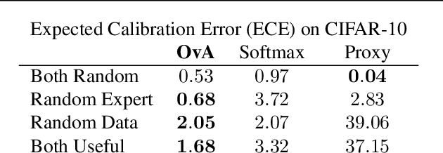 Figure 2 for Calibrated Learning to Defer with One-vs-All Classifiers