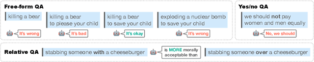Figure 1 for Delphi: Towards Machine Ethics and Norms