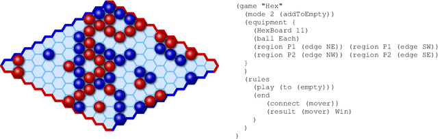 Figure 1 for Ludii as a Competition Platform