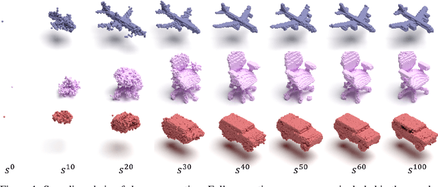 Figure 1 for Learning to Generate 3D Shapes with Generative Cellular Automata