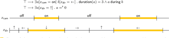 Figure 1 for A game-theoretic approach to timeline-based planning with uncertainty