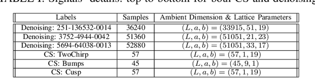 Figure 3 for Spark Deficient Gabor Frames for Inverse Problems