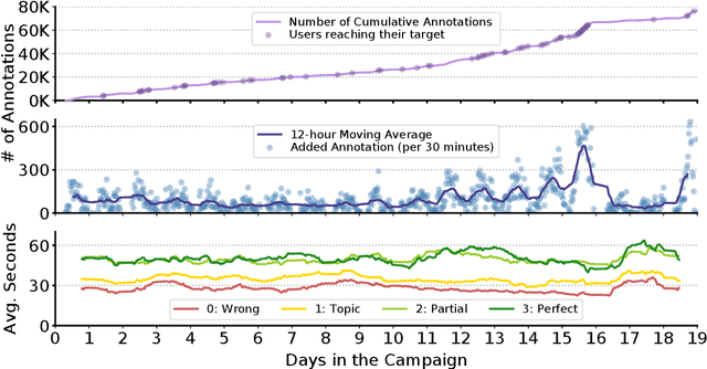 Figure 3 for Fine-Grained Relevance Annotations for Multi-Task Document Ranking and Question Answering