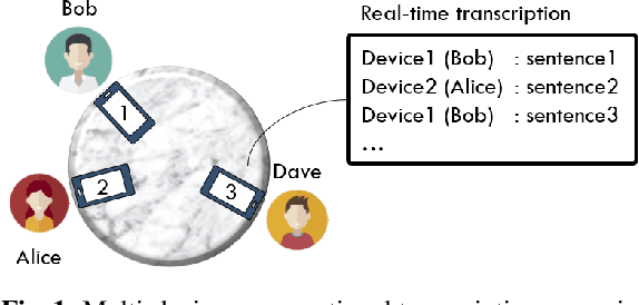 Figure 1 for PickNet: Real-Time Channel Selection for Ad Hoc Microphone Arrays