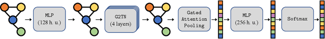 Figure 2 for Capturing Graphs with Hypo-Elliptic Diffusions