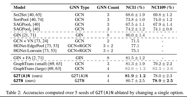 Figure 1 for Capturing Graphs with Hypo-Elliptic Diffusions