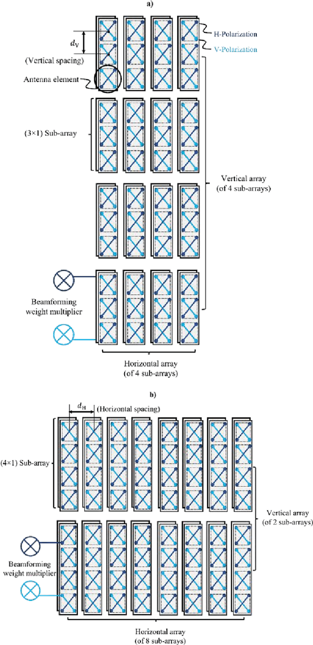 Figure 1 for Massive MIMO Evolution Towards 3GPP Release 18