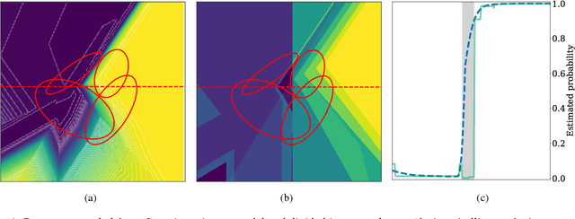 Figure 1 for YASENN: Explaining Neural Networks via Partitioning Activation Sequences